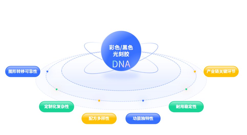 销售与服务的星空体育在线官网首页新手